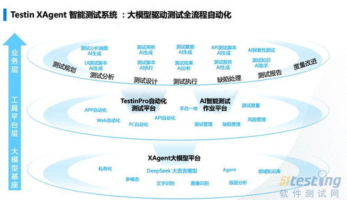 51Testing 軟件測試人的精神家園與網絡信息技術的技術開發